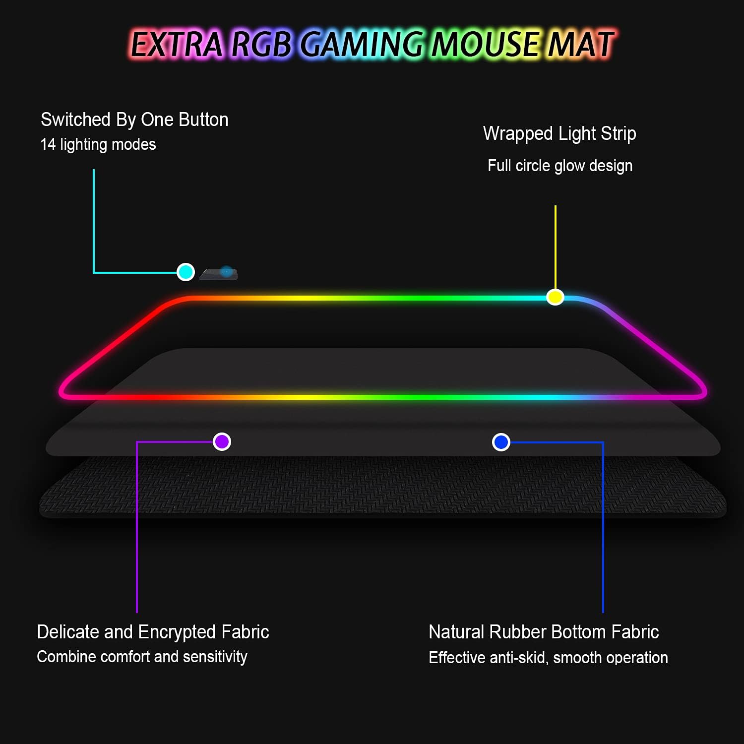 Tapis de souris One Piece RGB XXL à 14 effets LED – Image 4
